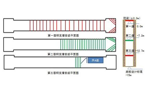 安装服务