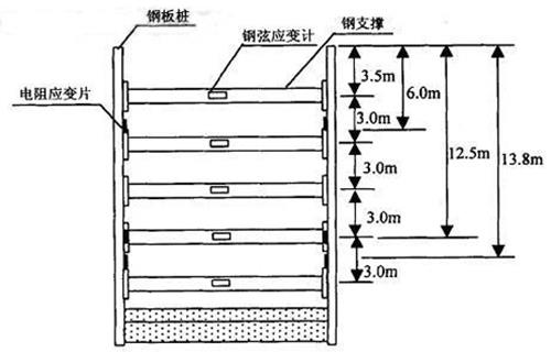 安装服务